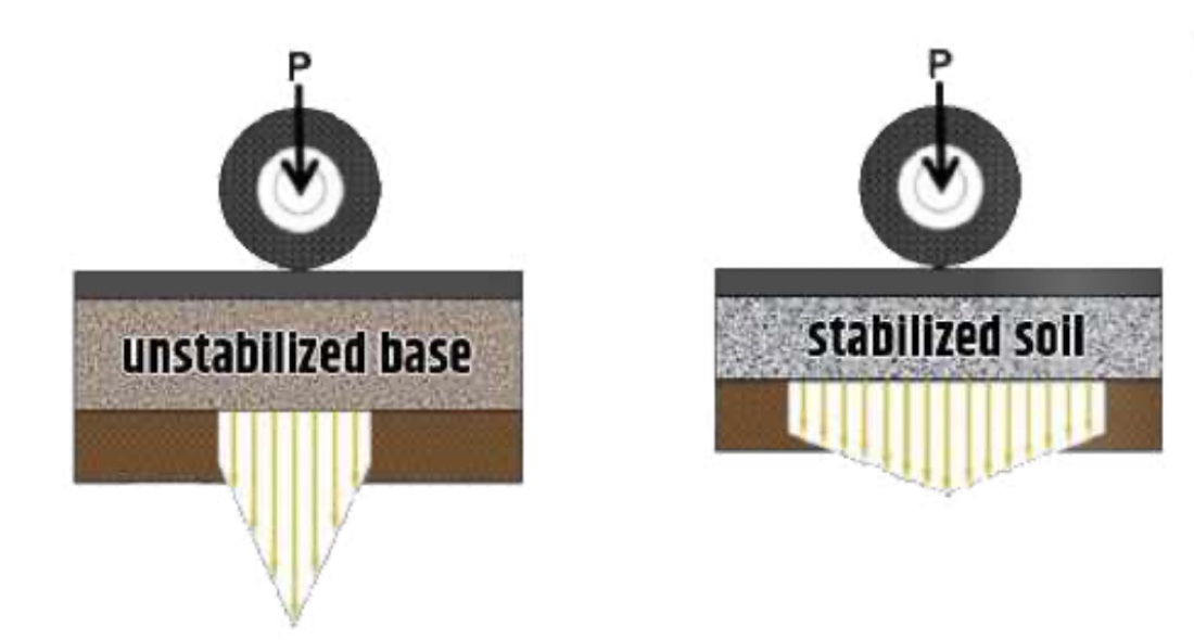 Road pavement layer structure diagram